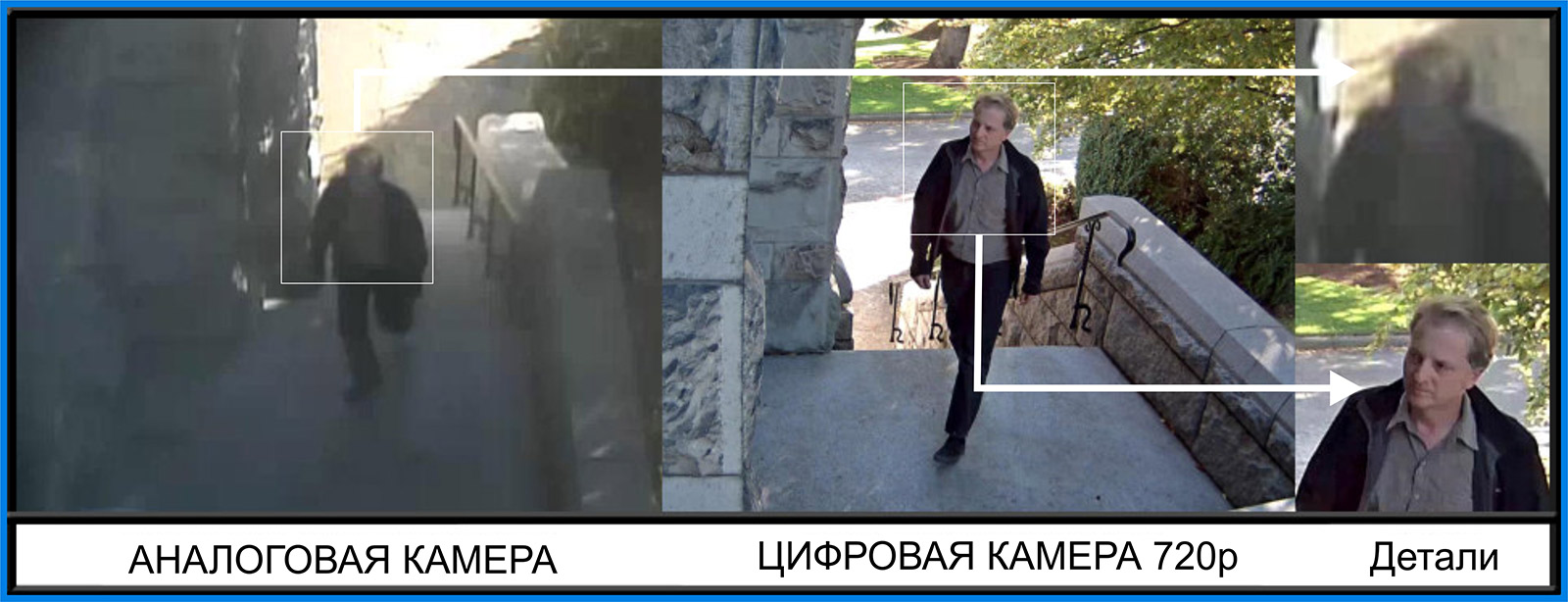 Аналоговая - Цифровая камера